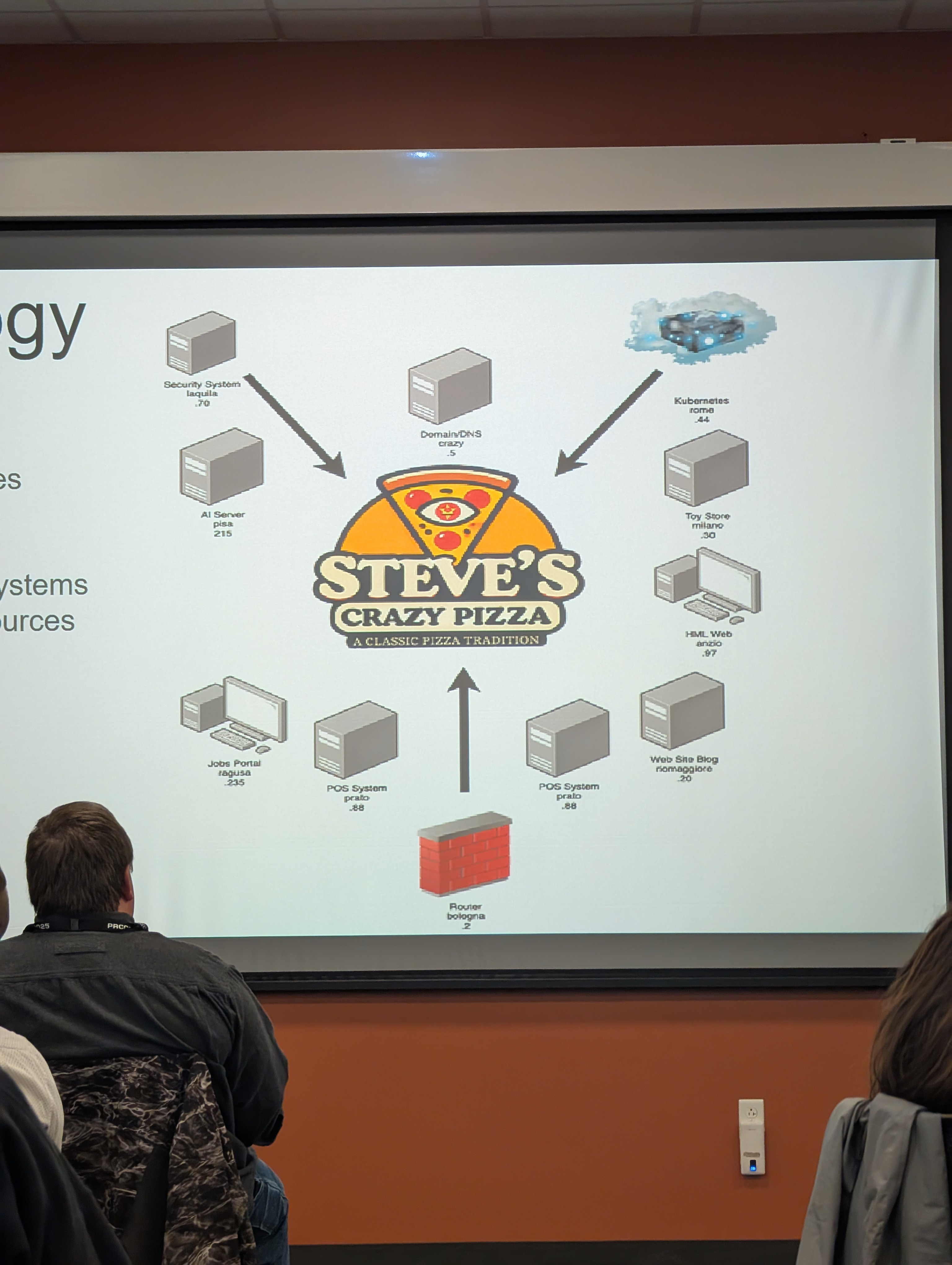 Slide showing the layout of our network.